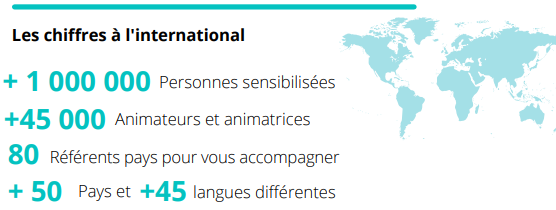 Les chiffres à l'international